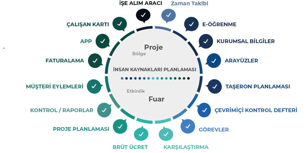 Planungskreis-Uebersicht